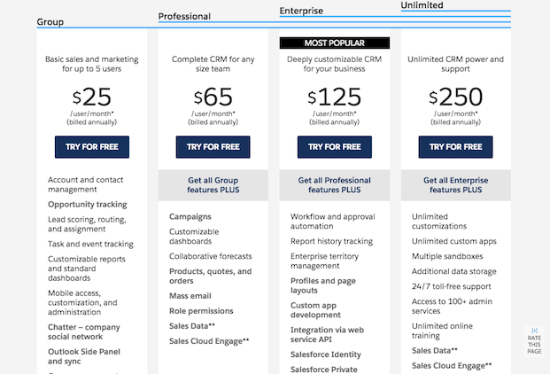 Salesforce saas pricing