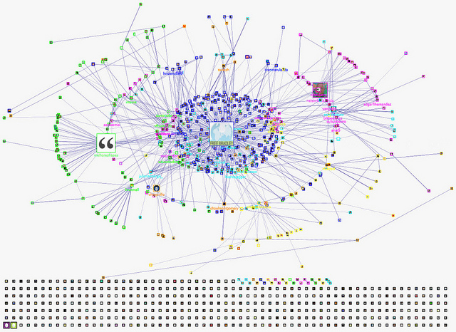 Wikileaks Social Network