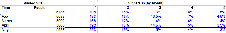 Cohort Report Example