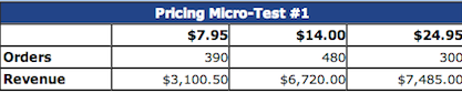 Marketing Experiments Pricing Study