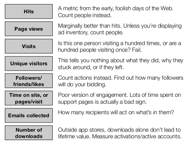 Lean Analytics Vanity Metrics