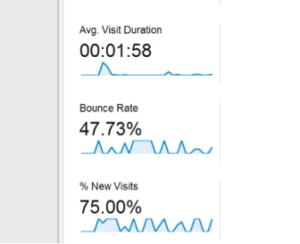 Google Analytics Visits