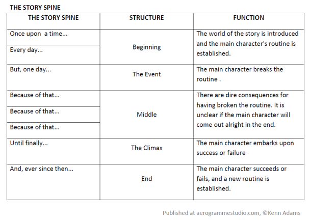 story spine original