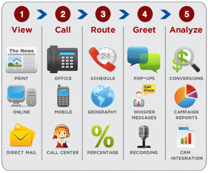 call_tracking_software