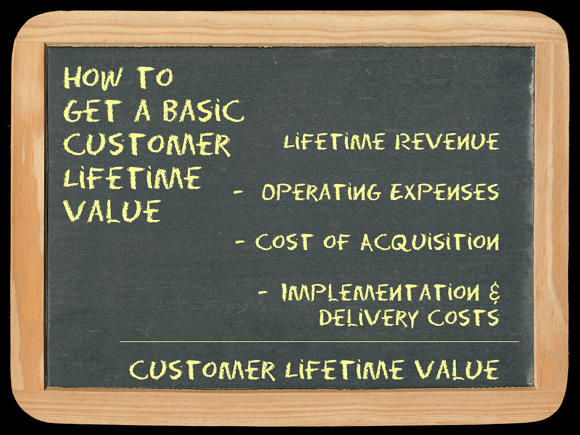 online-customer-communities-customer-lifetime-value