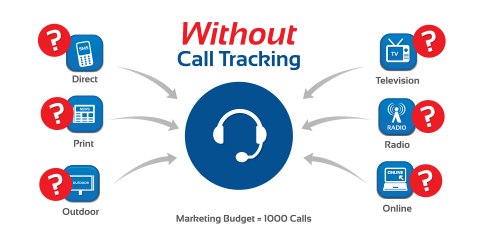 phone leads without call tracking
