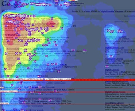 heat maps