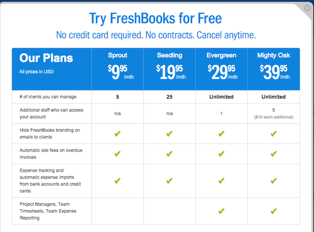 Fresh Books value metric