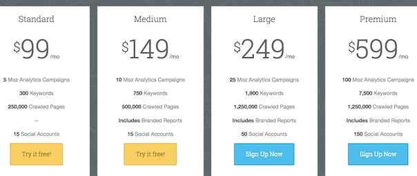 moz saas pricing