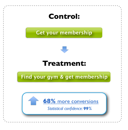 write work cta testing