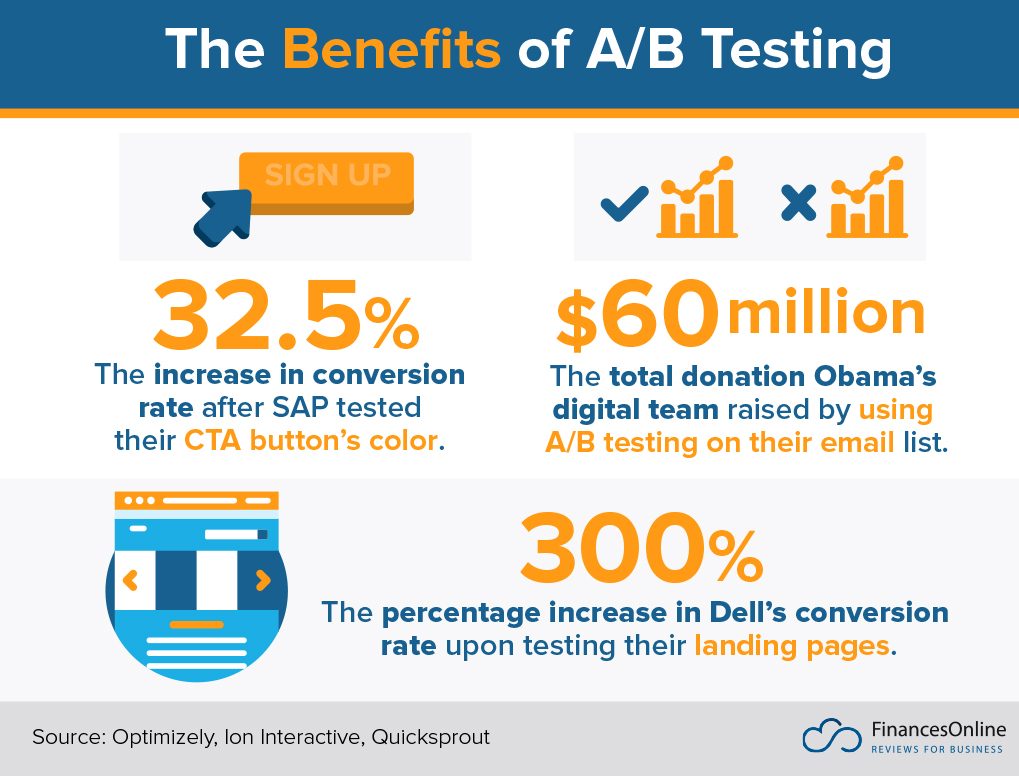 A/B testing with AI