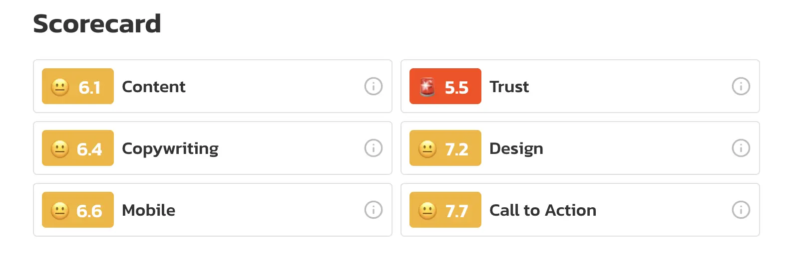 Boost your CRO efforts