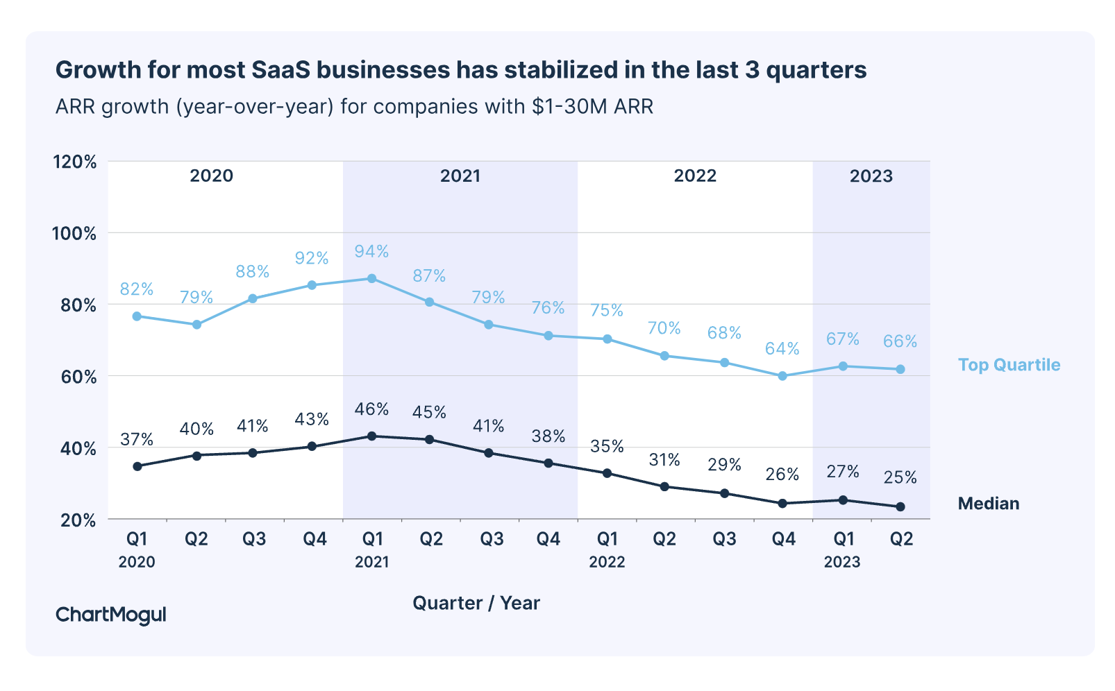 Best Practices for SaaS Landing Pages 2024