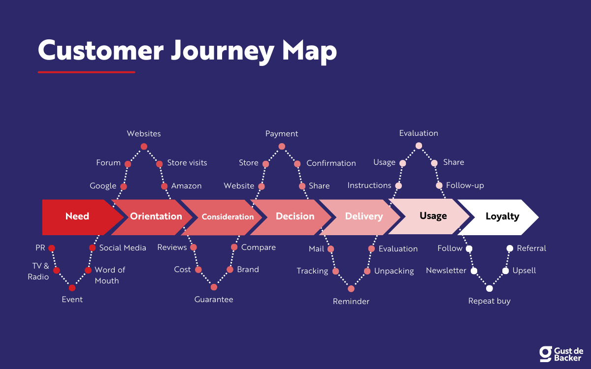 Improving SaaS Conversions