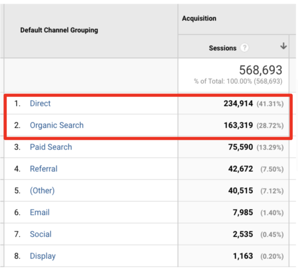 paid traffic example case study funnel envy 1