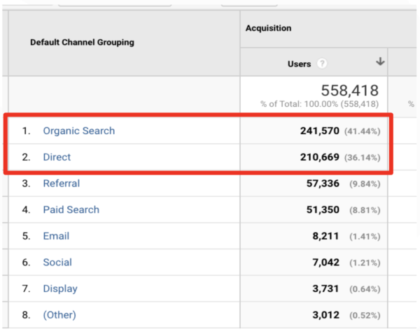 paid traffic example case study funnel envy 2