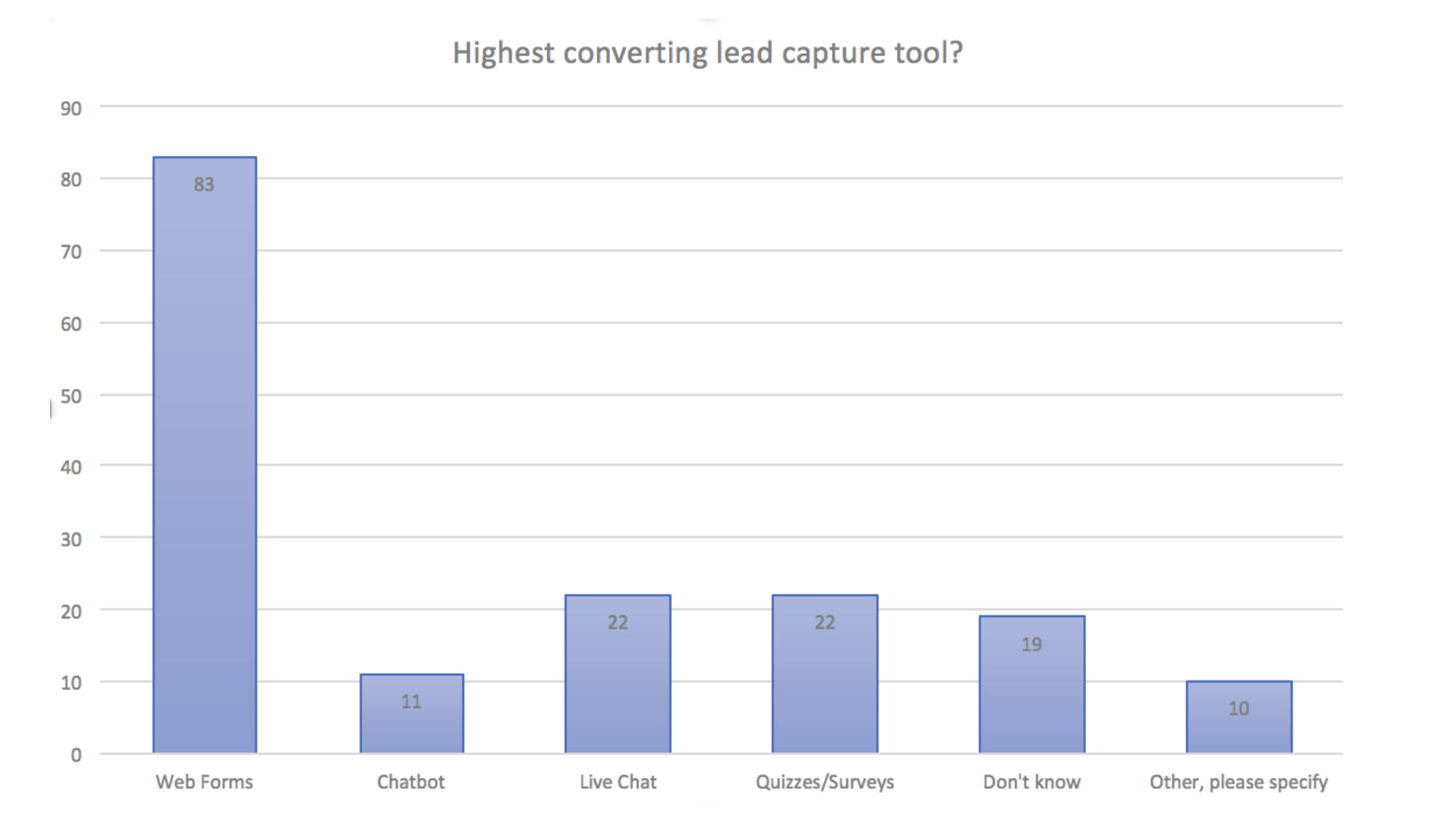 How to Improve Opt-in Form Conversions