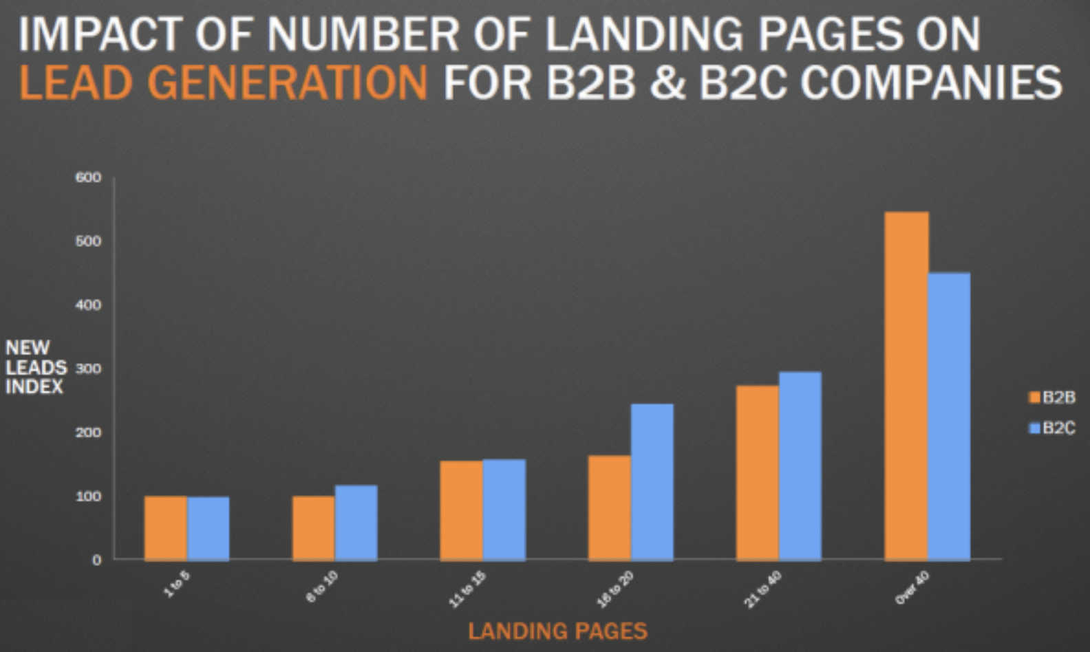 Optimizing Software Services Landing Pages