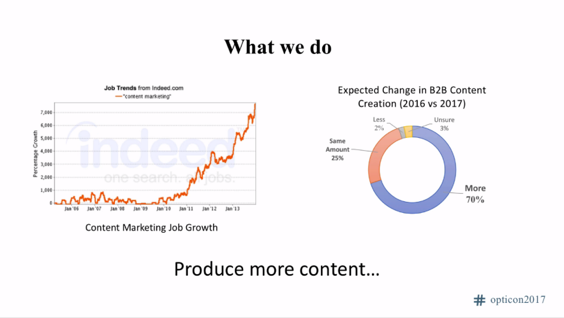 produce more content