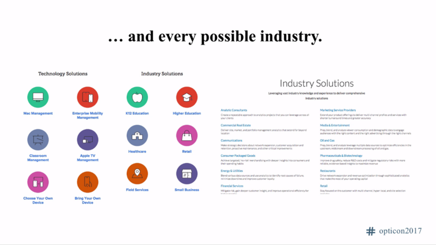 industry solutions