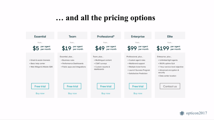 pricing options