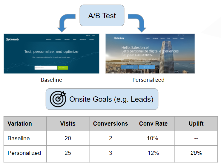 homepage-optimizely-cro-website-optimization