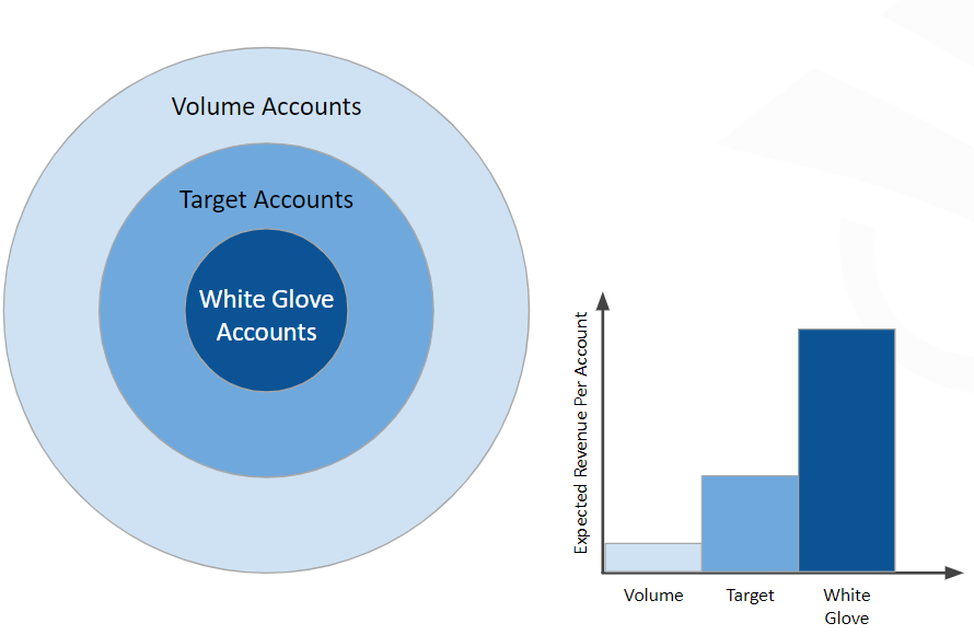 graphs-target-image