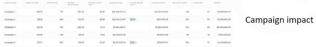 personalization by intent chart