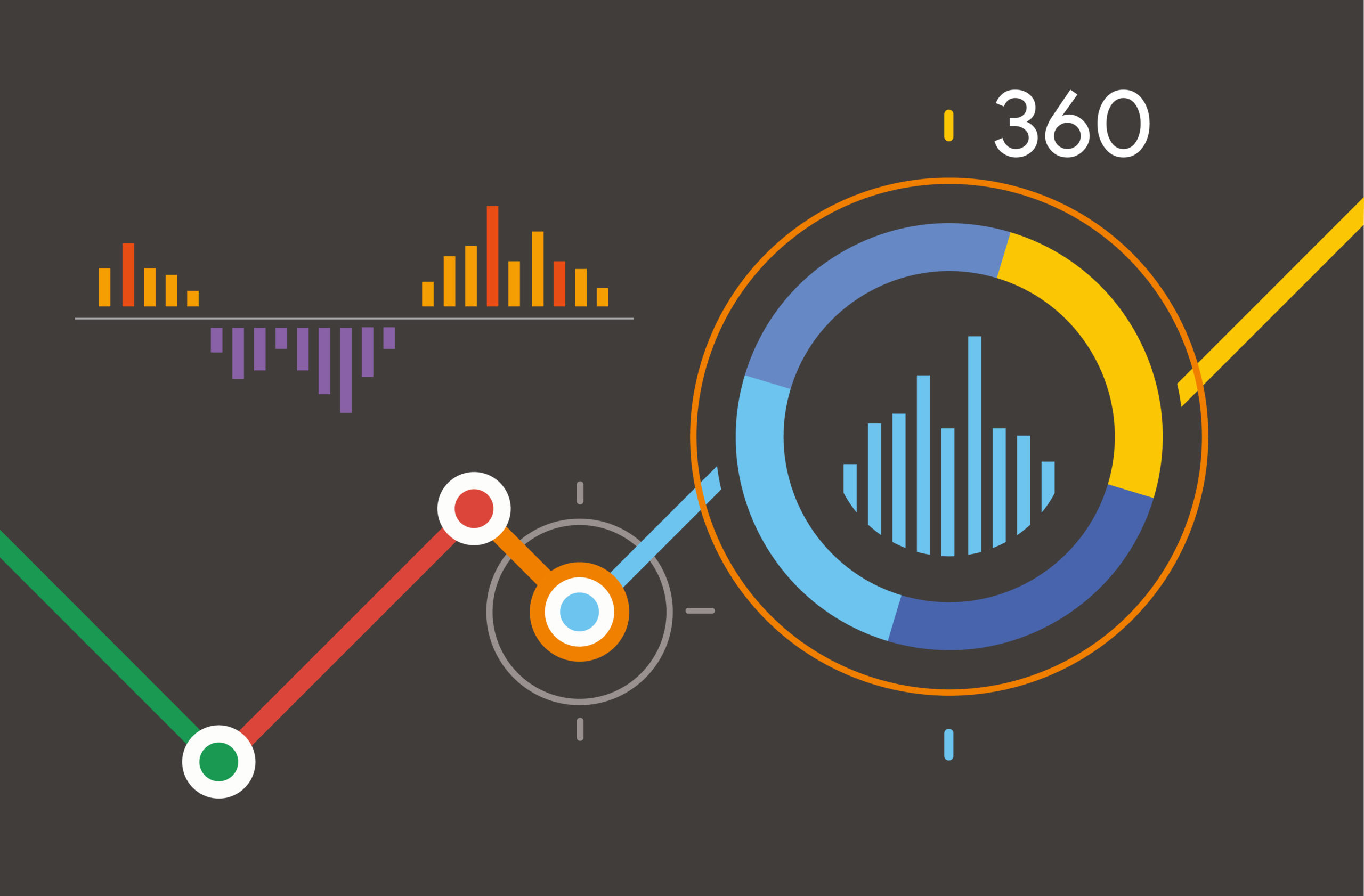 360-metrics-chart