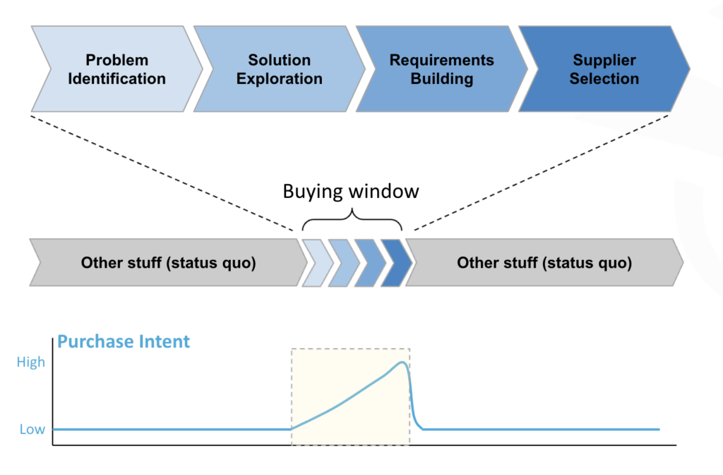 buying window