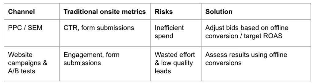 channel optimization