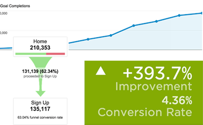 conversion_increase