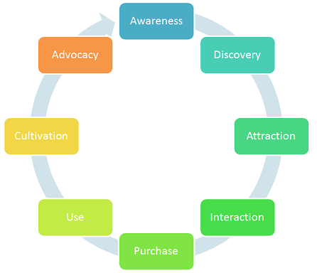 customer journey cthink