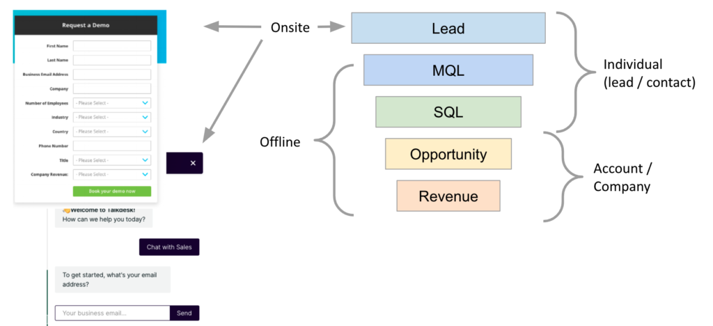 demand generation funnel