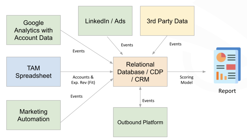 data architecture