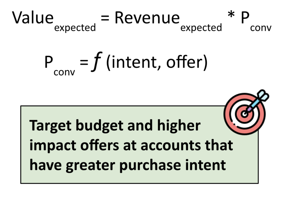 expected value and targeting