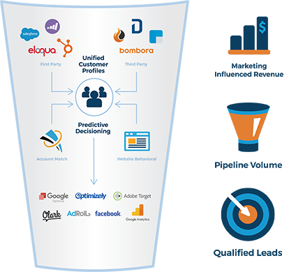 funnel-3—for-home-page