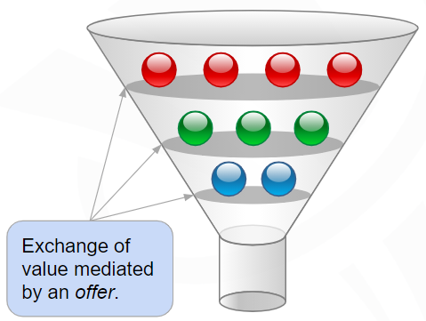 funnelenvy funnel image 