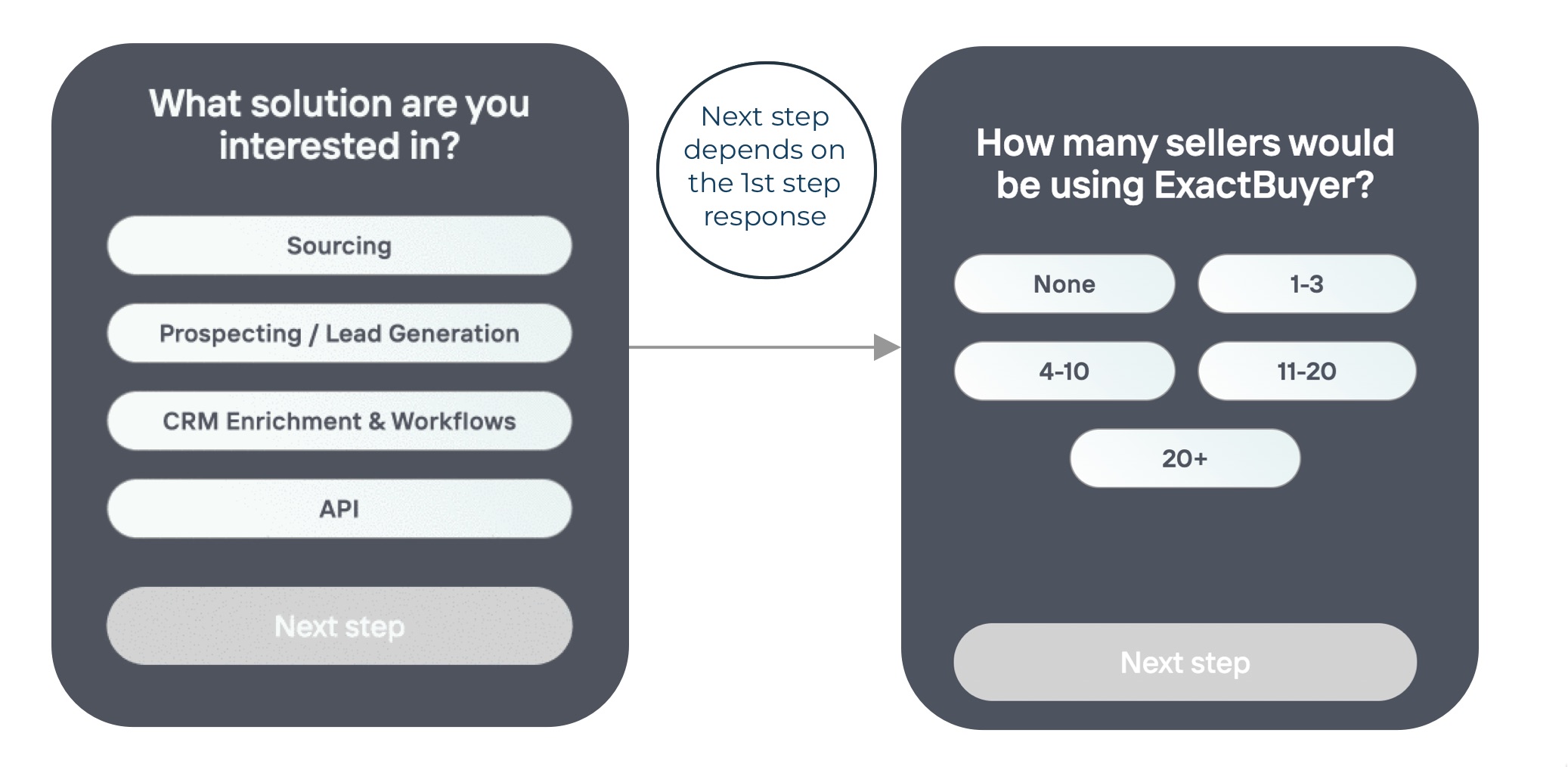 funnelenvy-custom-forms-step-1