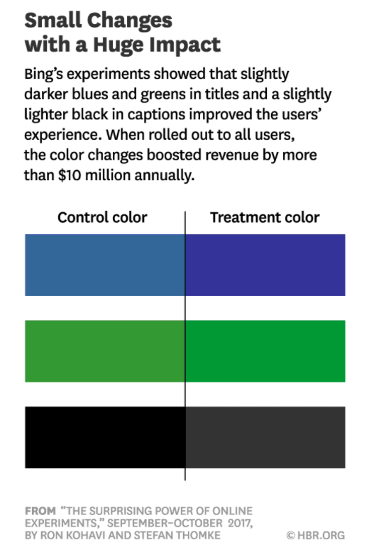 small changes with huge image image harvard business review article