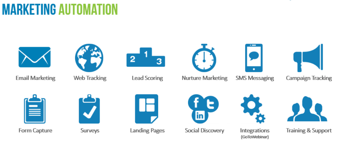 marketing automation tools