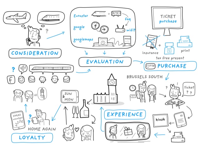 messy customer journey