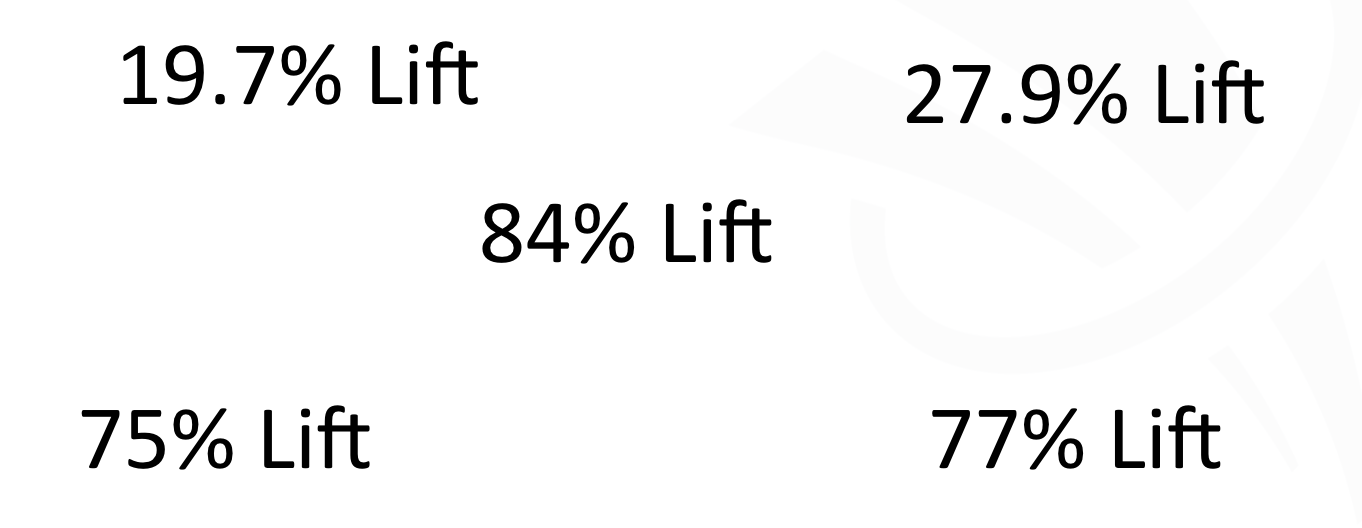 multi step form results