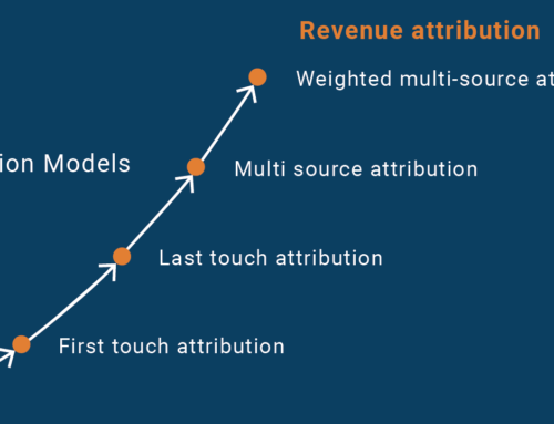 Revenue attribution: Everything You Need to Know to Ramp Up Your Marketing ROI