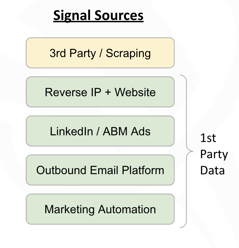 signal sources